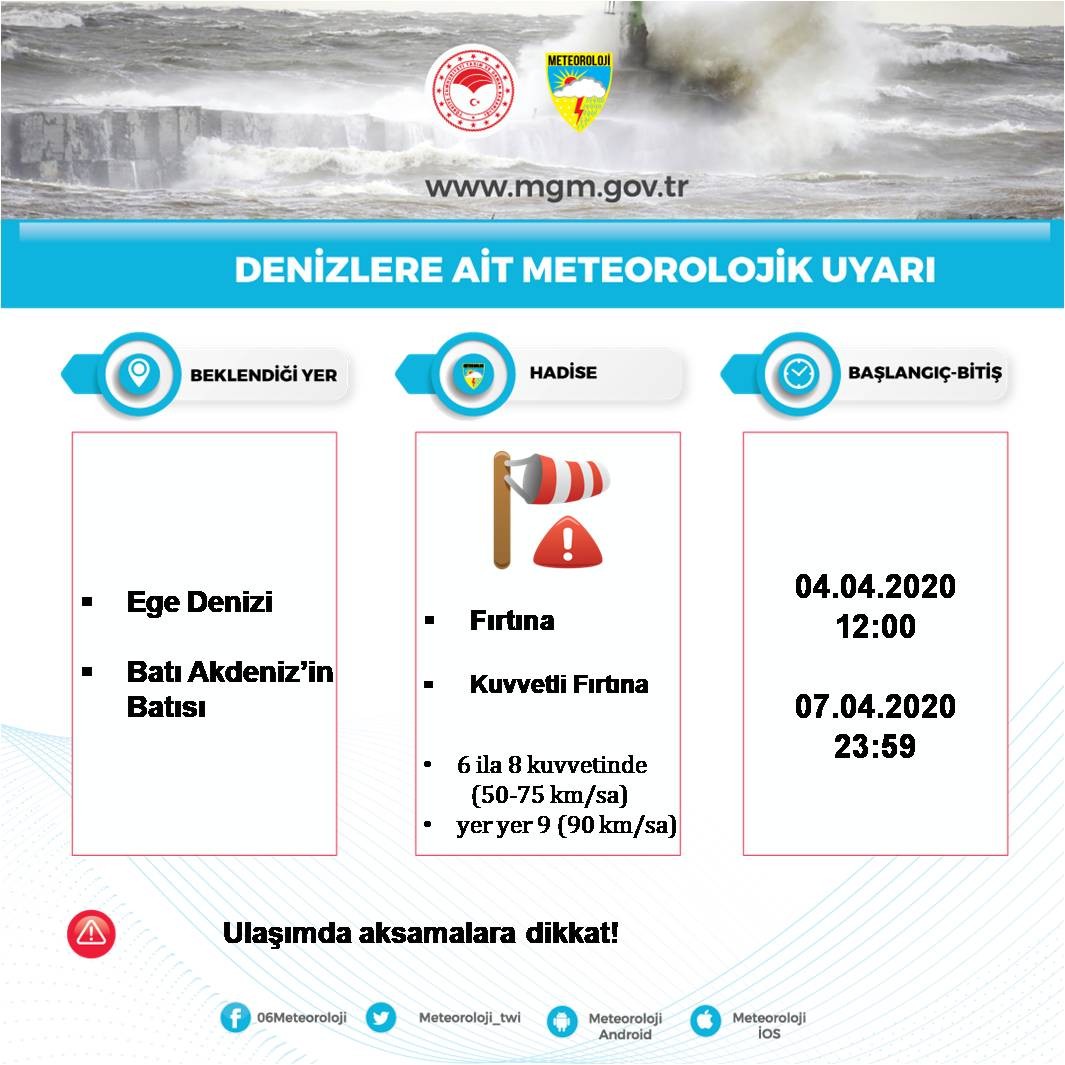 Meteoroloji Uyardı Akdeniz'de Fırtına Bekleniyor! Antalya Cityzone